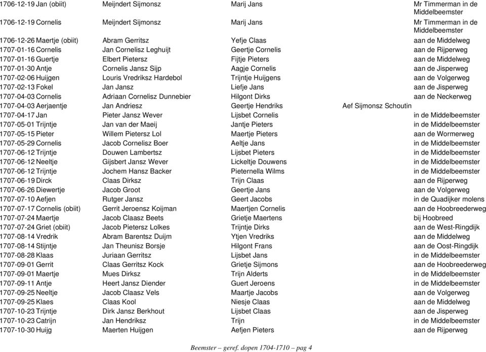 Cornelis aan de Jisperweg 1707-02-06 Huijgen Louris Vredriksz Hardebol Trijntje Huijgens aan de Volgerweg 1707-02-13 Fokel Jan Jansz Liefje Jans aan de Jisperweg 1707-04-03 Cornelis Adriaan Cornelisz