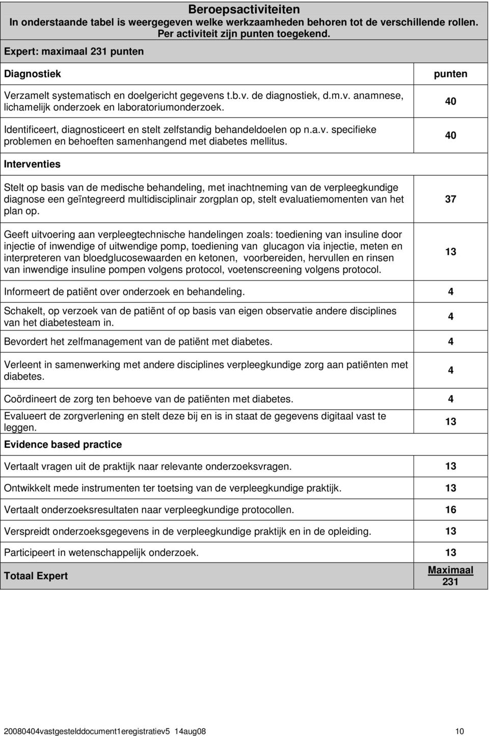 Identificeert, diagnosticeert en stelt zelfstandig behandeldoelen op n.a.v. specifieke problemen en behoeften samenhangend met diabetes mellitus.