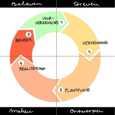 Geluid in het Planproces Omgevingsvergunning APV Evenementenvergunning Terrasvergunning