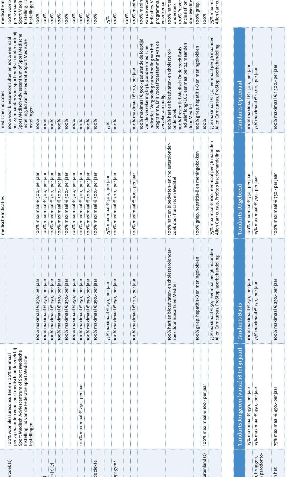 van de Federatie Sport Medische Instellingen aal 250,- per jaar aal 500,- per jaar aal 250,- per jaar aal 500,- per jaar n (2) (7) aal 250,- per jaar aal 500,- per jaar aal 250,- per jaar aal 500,-