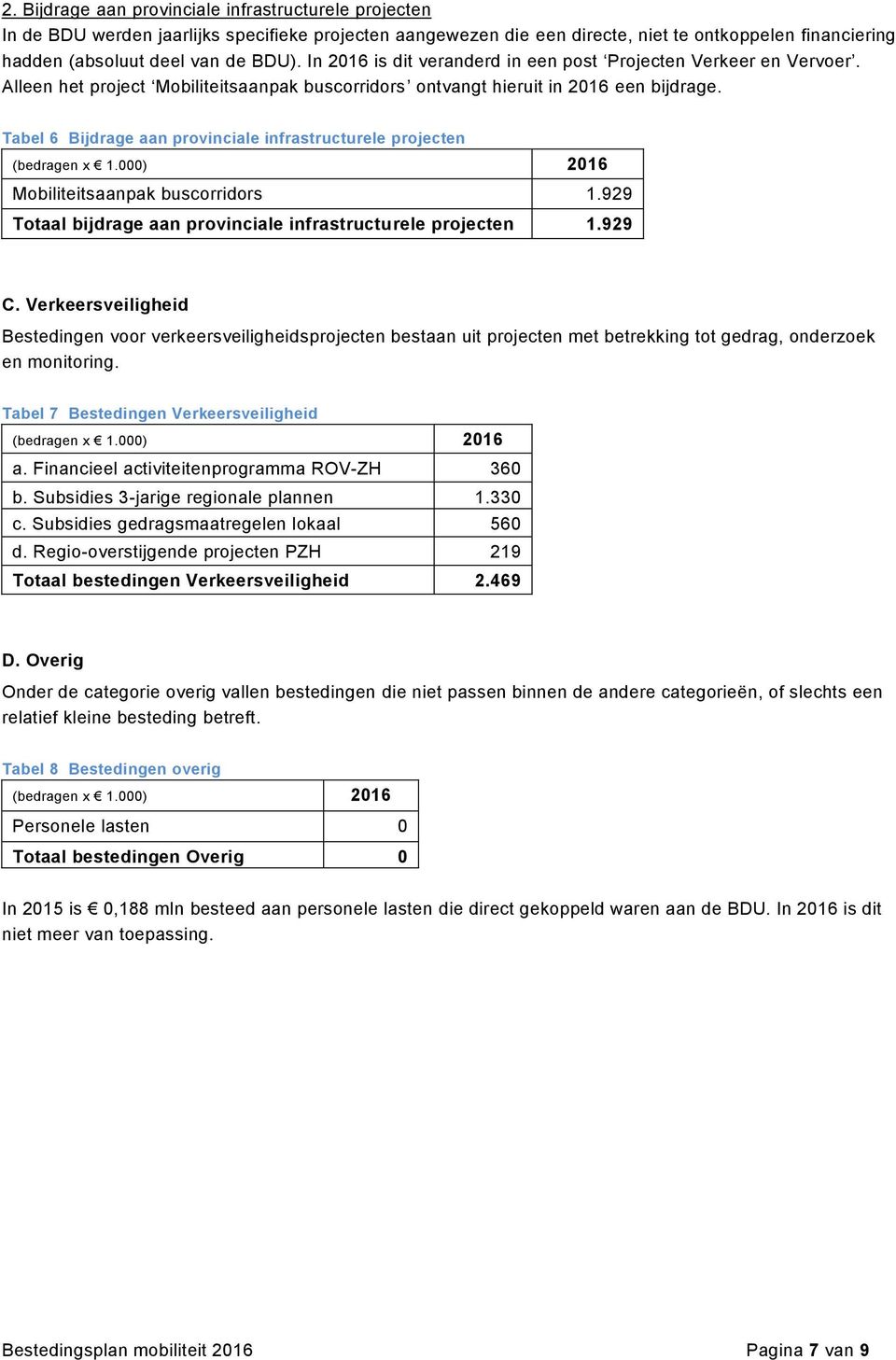 Tabel 6 Bijdrage aan provinciale infrastructurele projecten Mobiliteitsaanpak buscorridors 1.929 Totaal bijdrage aan provinciale infrastructurele projecten 1.929 C.