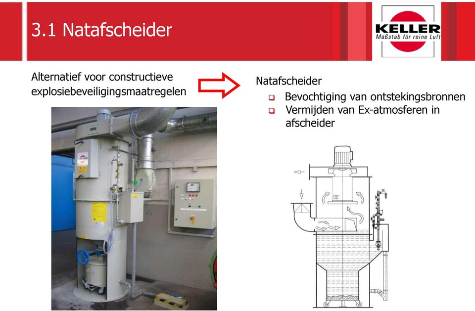 explosiebeveiligingsmaatregelen