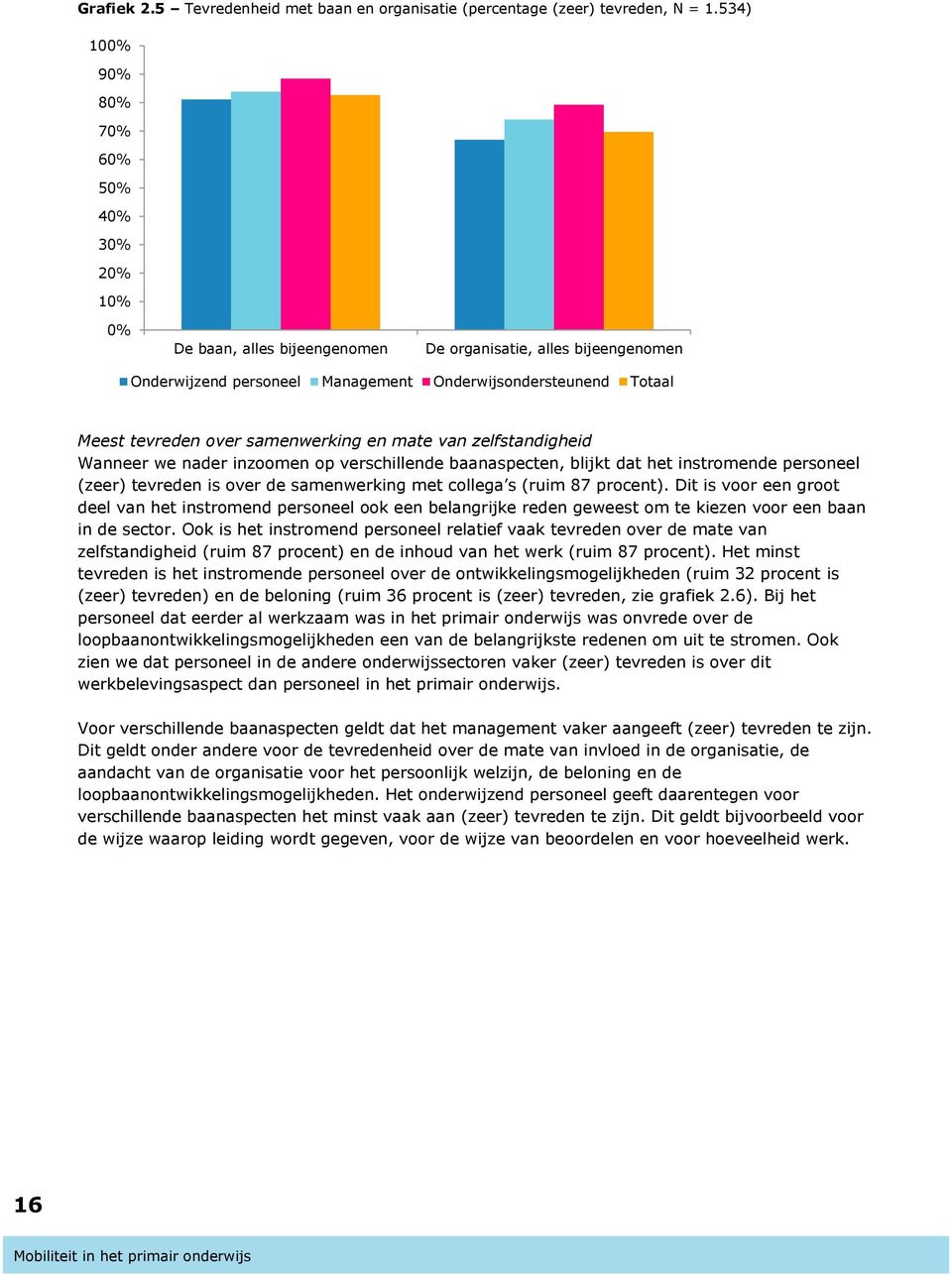 samenwerking en mate van zelfstandigheid Wanneer we nader inzoomen op verschillende baanaspecten, blijkt dat het instromende personeel (zeer) tevreden is over de samenwerking met collega s (ruim 87