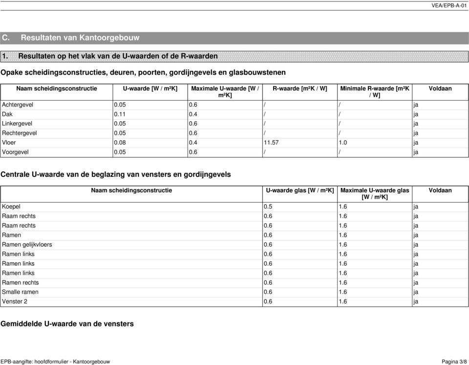 [W / m²k] R-waarde [m²k / W] Minimale R-waarde [m²k / W] Achtergevel 0.05 0.6 / / ja Dak 0.11 0.4 / / ja Linkergevel 0.05 0.6 / / ja Rechtergevel 0.05 0.6 / / ja Vloer 0.08 0.4 11.57 1.