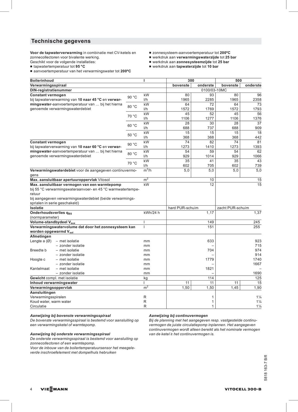 verwarmingswaterzijde tot 25 bar & werkdruk aan zonnesysteemzijde tot 25 bar & werkdruk aan tapwaterzijde tot 10 bar Boilerinhoud l 300 500 Verwarmingsspiraal bovenste onderste bovenste onderste