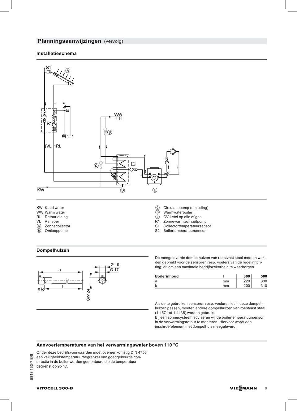 resp. voelers van de regelinrichting; dit om een maximale bedrijfszekerheid te waarborgen. Boilerinhoud l 300 500 a mm 220 330 b mm 200 310 Als de te gebruiken sensoren resp.