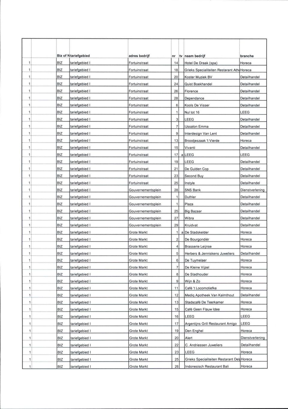 Florence Detailhandel i BIZ tariefgebied 1 Fortuinstraat 28 Dependance Detailhandel BIZ tariefgebied 1 Fortuinstraat 6 Kools De Visser Detailhandel BIZ tariefgebied 1 Fortuinstraat 1 Nul tot 16 LEEG