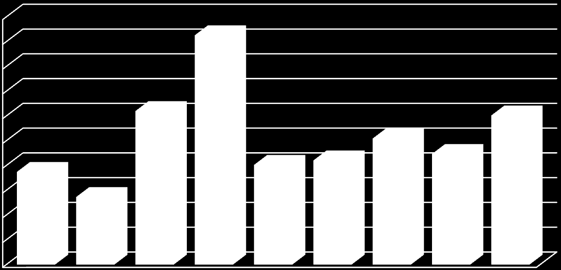 Figuur 8 Percentage nieuwe Belgen/niet-Belgen naar paritair comité (Vlaams Gewest, 2011) 20,0 18,0 16,0 3,9 14,0 12,0 10,0 8,0 6,0 4,0 2,0 0,8 1,4 5,3 0,4 1,2 3,8 2,3 1,6 8,6 3,3 11,3 2,0 1,4 3,4 0,9