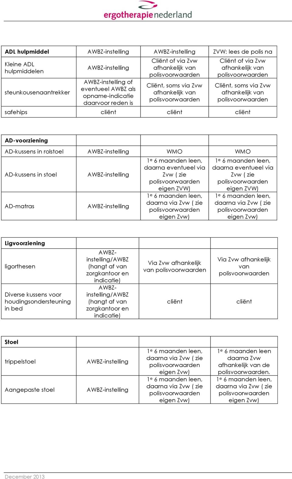 eventueel via Zvw ( zie, daarna Ligvoorziening ligorthesen Diverse kussens voor houdingsondersteuning in bed AWBZinstelling/AWBZ (hangt af van zorgkantoor en indicatie)