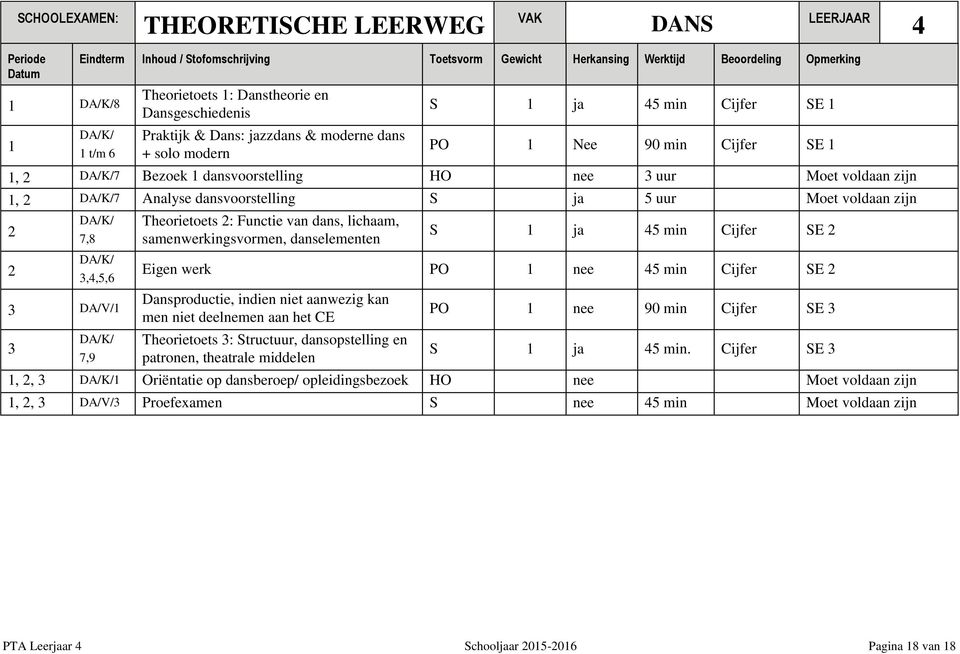 3,,5,6 3 DA/V/ 3 DA/K/ 7,9 Eigen werk PO nee 5 min SE 2 Dansproductie, indien niet aanwezig kan men niet deelnemen aan het CE Theorietoets 3: Structuur, dansopstelling en patronen, theatrale middelen