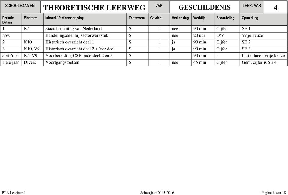 SE 2 3 K0, V9 Historisch overzicht deel 2 + Ver.