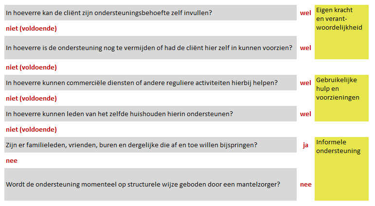 Nieuwe Wmo 2015 Ondersteuning bij