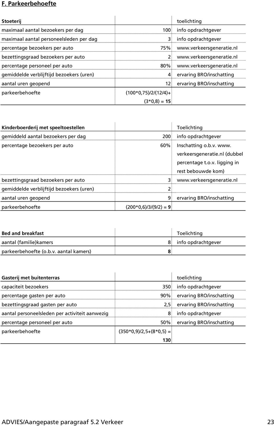 nl bezettingsgraad bezoekers per auto 2 www.nl percentage personeel per auto 80% www.