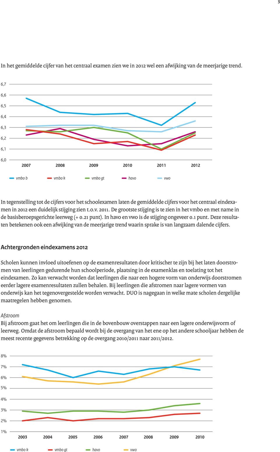 stijging zien t.o.v. 2011. De grootste stijging is te zien in het vmbo en met name in de basisberoepsgerichte leerweg (+ 0.21 punt)