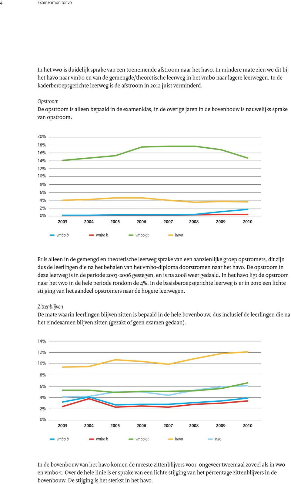 In de kaderberoepsgerichte leerweg is de afstroom in 2012 juist verminderd.