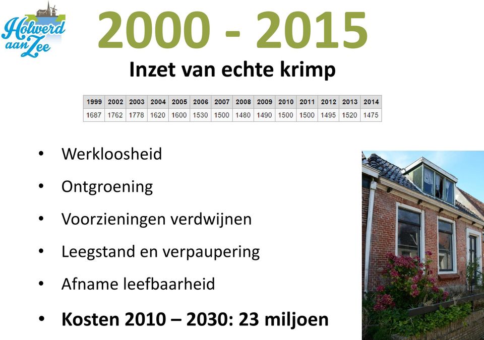 verdwijnen Leegstand en verpaupering