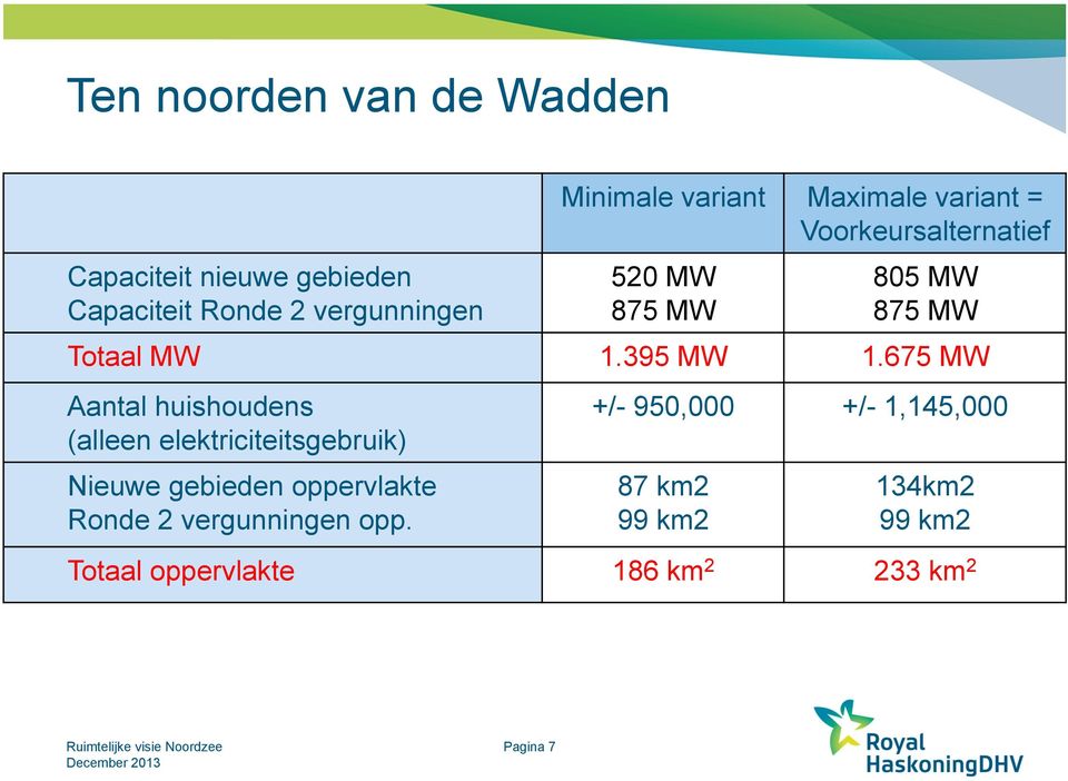 675 MW Aantal huishoudens (alleen elektriciteitsgebruik) Nieuwe gebieden oppervlakte Ronde 2