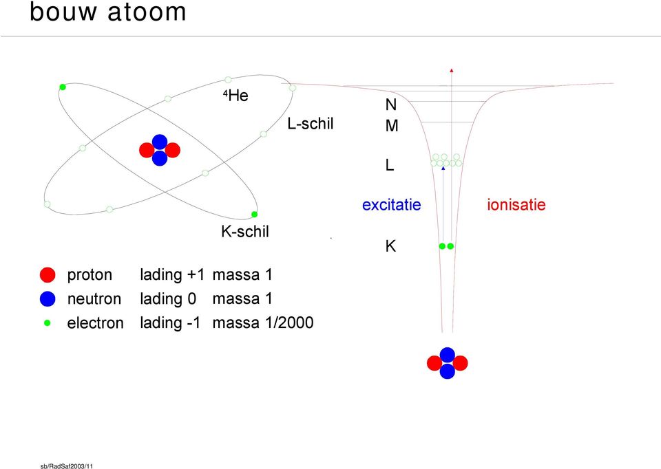 K-schil excitatie K ionisatie proton lading +1 massa 1
