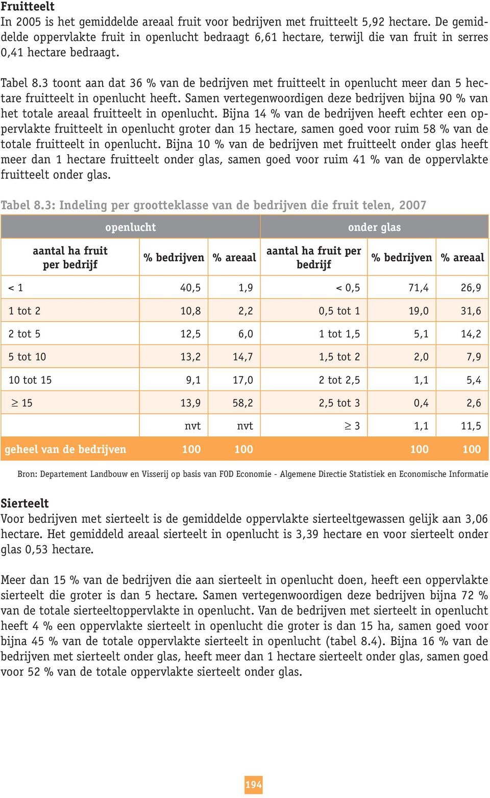 3 toont aan dat 36 % van de bedrijven met fruitteelt in openlucht meer dan 5 hectare fruitteelt in openlucht heeft.