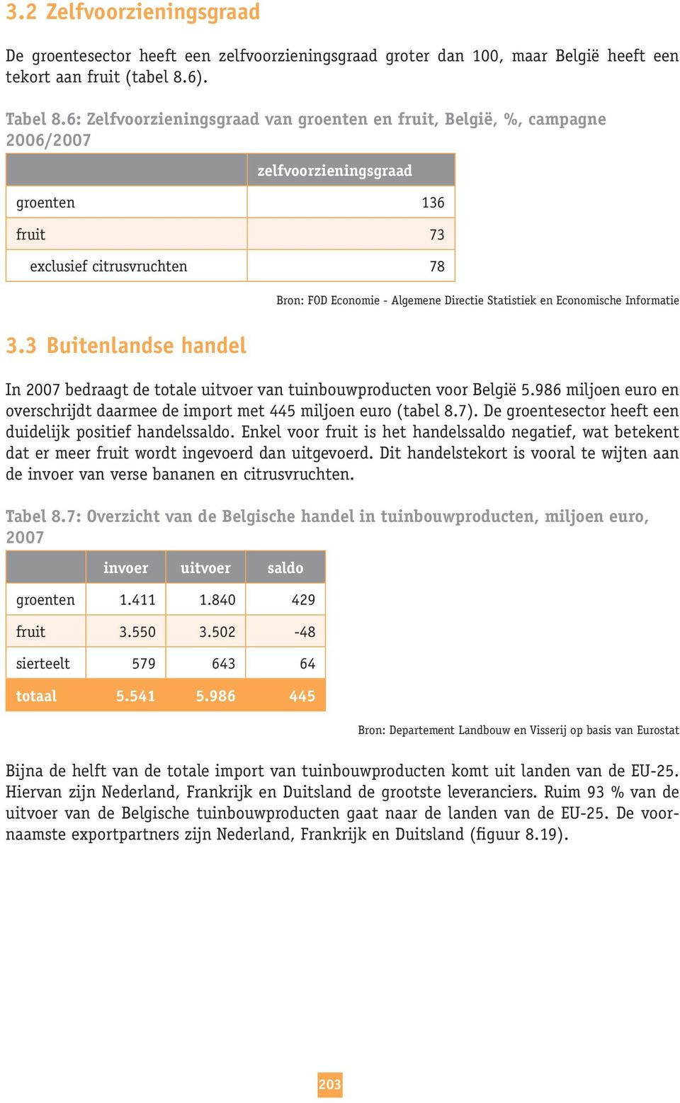 en Economische Informatie 3.3 Buitenlandse handel In 2007 bedraagt de totale uitvoer van tuinbouwproducten voor België 5.