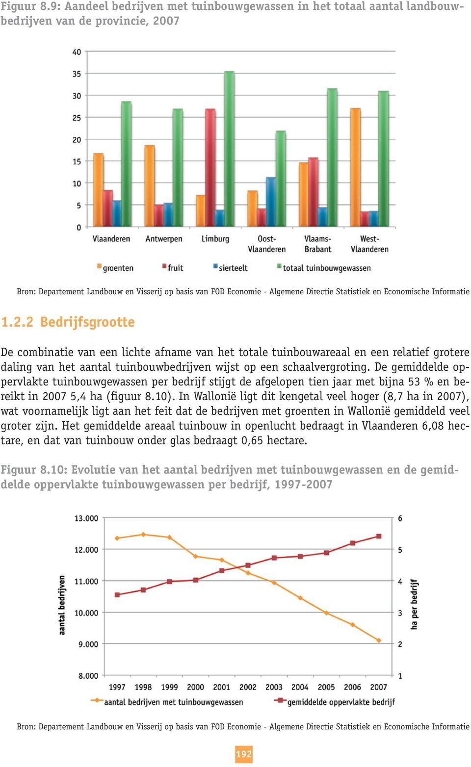 en Economische Informatie 1.2.