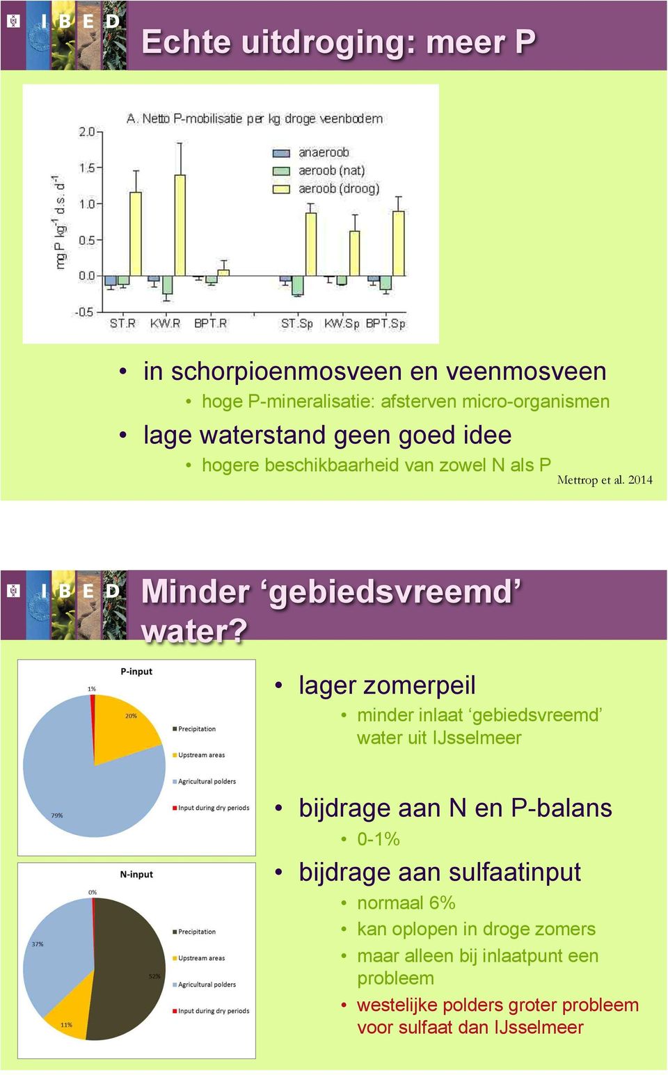 lager zomerpeil minder inlaat gebiedsvreemd water uit IJsselmeer bijdrage aan N en P-balans 0-1% bijdrage aan sulfaatinput
