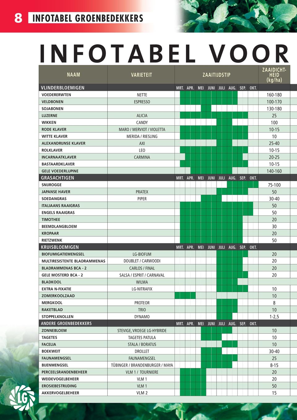 KLAVER AXI 25-40 ROLKLAVER LEO 10-15 INCARNAATKLAVER CARMINA 20-25 BASTAARDKLAVER 10-15 GELE VOEDERLUPINE 140-160 GRASACHTIGEN MRT. APR. MEI JUNI JULI AUG. SEP. OKT.