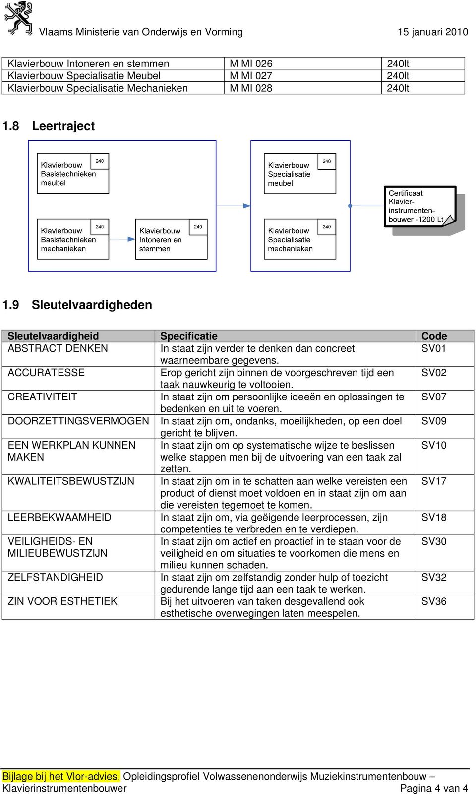 ACCURATESSE Erop gericht zijn binnen de voorgeschreven tijd een SV02 taak nauwkeurig te voltooien. CREATIVITEIT In staat zijn om persoonlijke ideeën en oplossingen te SV07 bedenken en uit te voeren.