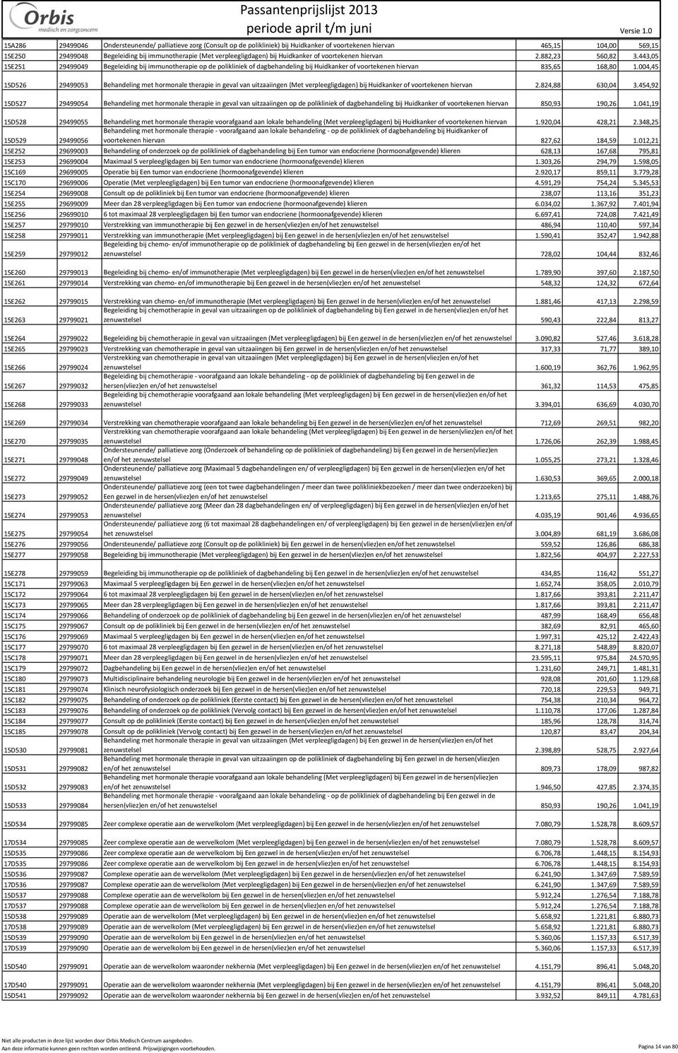 443,05 15E251 29499049 Begeleiding bij immunotherapie op de polikliniek of dagbehandeling bij Huidkanker of voortekenen hiervan 835,65 168,80 1.