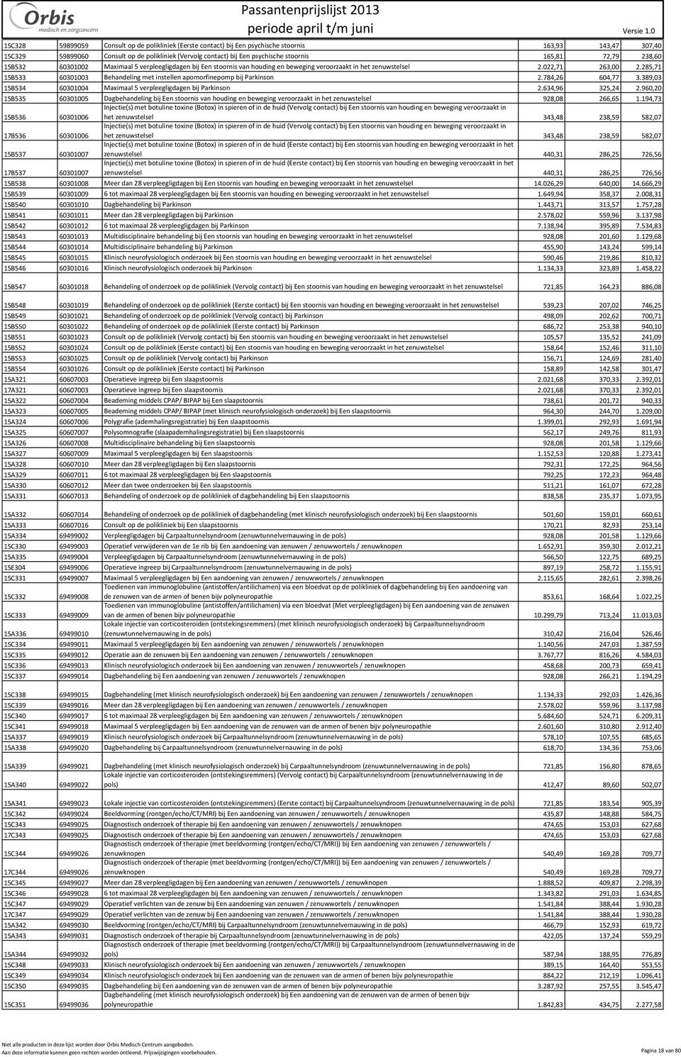 285,71 15B533 60301003 Behandeling met instellen apomorfinepomp bij Parkinson 2.784,26 604,77 3.389,03 15B534 60301004 Maximaal 5 verpleegligdagen bij Parkinson 2.634,96 325,24 2.