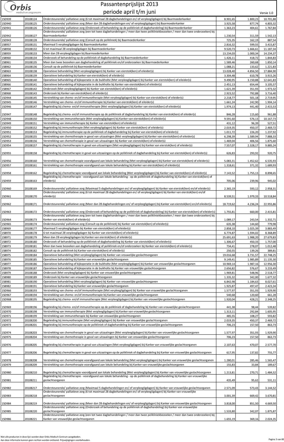 803,32 15D941 20108126 Ondersteunende/ palliatieve zorg (Onderzoek of behandeling op de polikliniek of dagbehandeling) bij Baarmoederkanker 1.363,23 404,61 1.