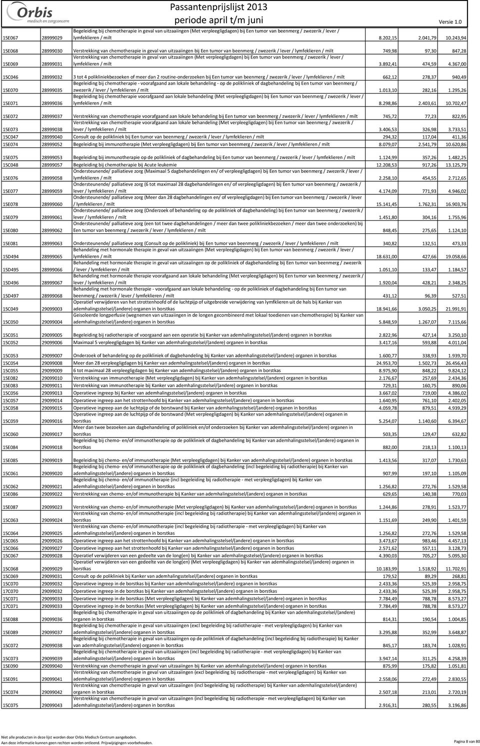 243,94 15E068 28999030 Verstrekking van chemotherapie in geval van uitzaaiingen bij Een tumor van beenmerg / zwezerik / lever / lymfeklieren / milt 749,98 97,30 847,28 Verstrekking van chemotherapie