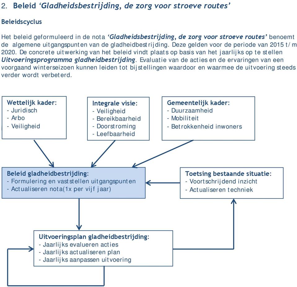 De concrete uitwerking van het beleid vindt plaats op basis van het jaarlijks op te stellen Uitvoeringsprogramma gladheidbestrijding.