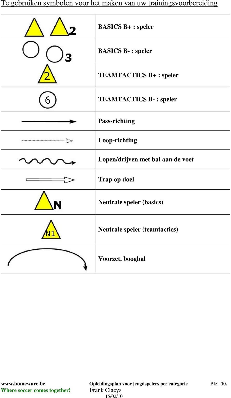 Lopen/drijven met bal aan de voet Trap op doel Neutrale speler (basics) Neutrale speler