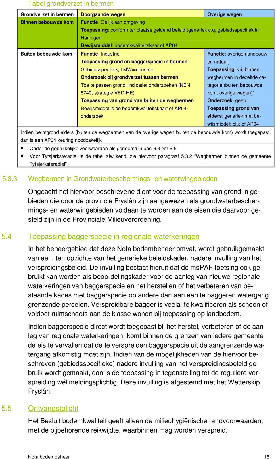 gebiedsspecifiek in Harlingen Bewijsmiddel: bodemkwaliteitskaar of AP04 Functie: Industrie Toepassing grond en baggerspecie in bermen: Gebiedsspecifiek, LMW=industrie; Onderzoek bij grondverzet