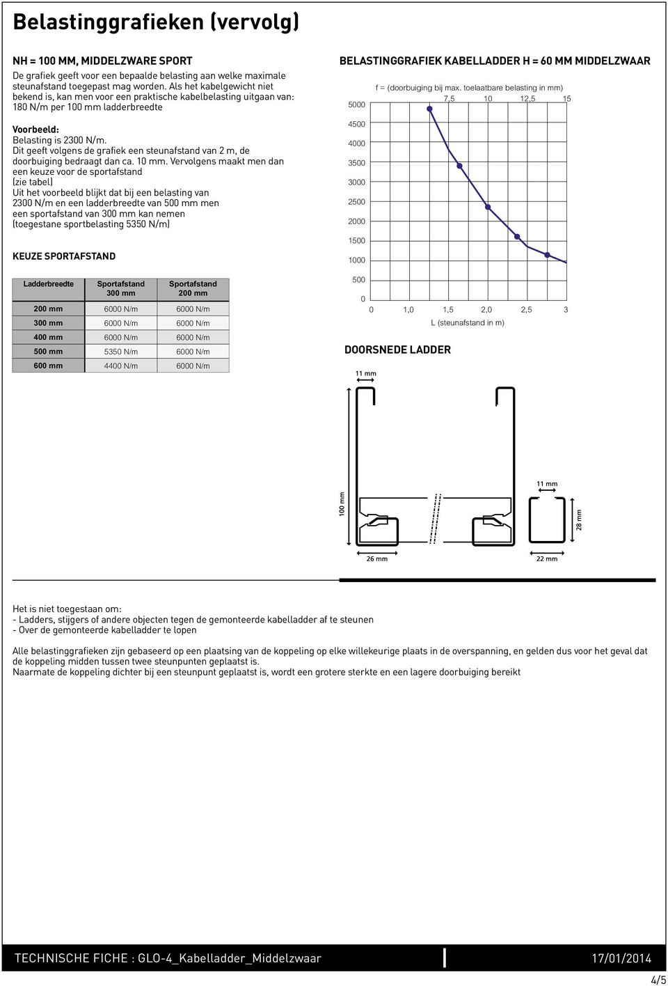 bij max. toelaatbare belasting in mm) 7,5 10 12,5 15 Voorbeeld: Belasting is 2300 N/m. dit geeft volgens de grafiek een steunafstand van 2 m, de doorbuiging bedraagt dan ca. 10 mm.