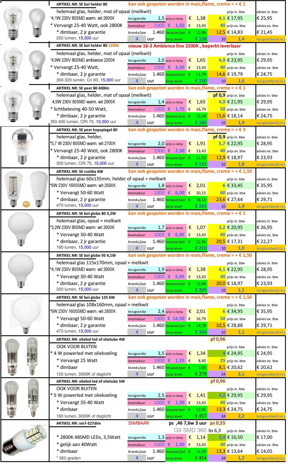 btw * dimbaar, 2 jr garantie brandu/jaar 1.460 bespaar/jaar 12,06 12,5 14,83 21,45 250 lumen, 15,000 uur 4 uur besp.