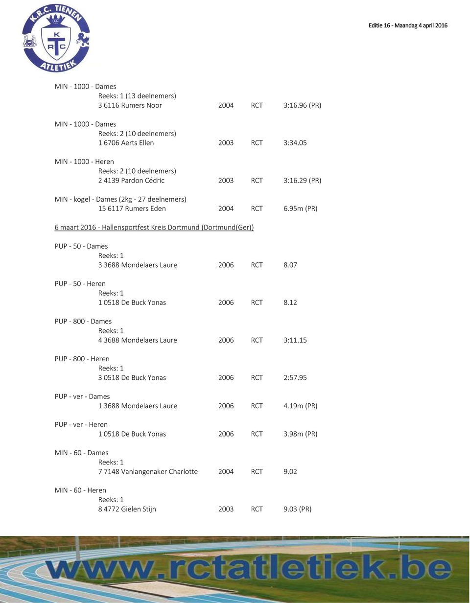 95m (PR) 6 maart 2016 - Hallensportfest Kreis Dortmund (Dortmund(Ger)) PUP - 50 - Dames 3 3688 Mondelaers Laure 2006 RCT 8.07 PUP - 50 - Heren 1 0518 De Buck Yonas 2006 RCT 8.
