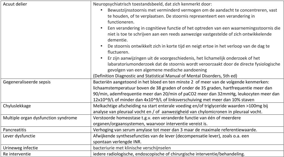 Een verandering in cognitieve functie of het optreden van een waarnemingsstoornis die niet is toe te schrijven aan een reeds aanwezige vastgestelde of zich ontwikkelende dementie.