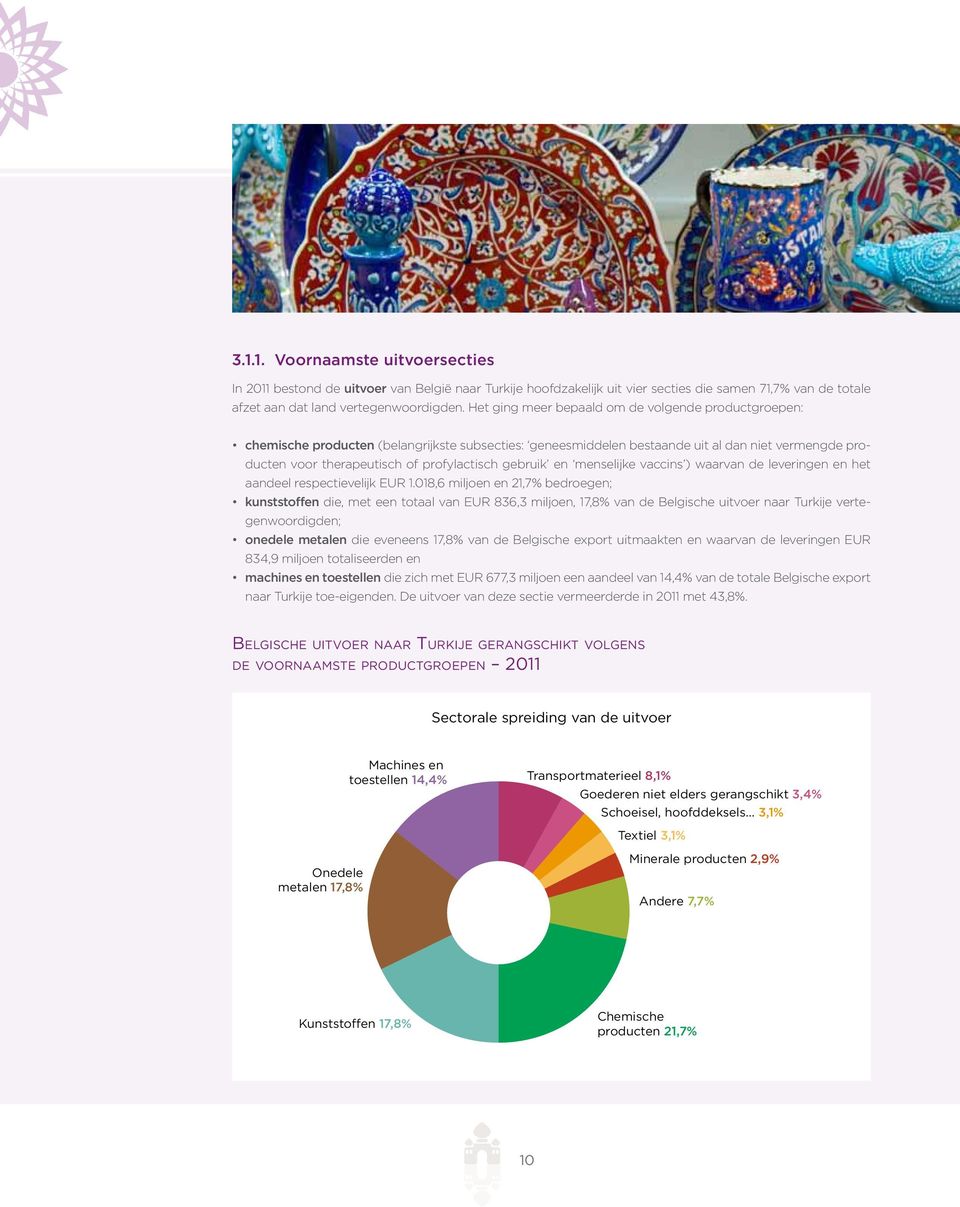 gebruik en menselijke vaccins ) waarvan de leveringen en het aandeel respectievelijk EUR 1.