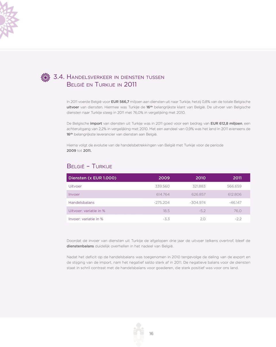 De Belgische import van diensten uit Turkije was in 2011 goed voor een bedrag van EUR 612,8 miljoen, een achteruitgang van 2,2% in vergelijking met 2010.