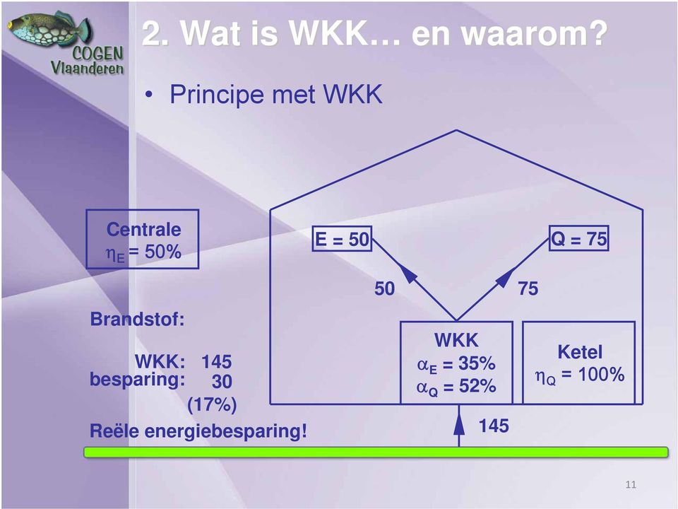 75 Brandstof: WKK: 145 besparing: 30 (17%)