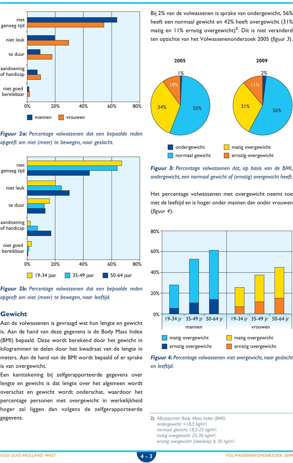 te duur aandoening of handicap 2005 2009 1% 2% niet goed bereikbaar 10% 11% 0% 60% 80% mannen vrouwen 34% 55% 31% 56% Figuur 2a: Percentage volwassenen dat een bepaalde reden opgeeft om niet (meer)