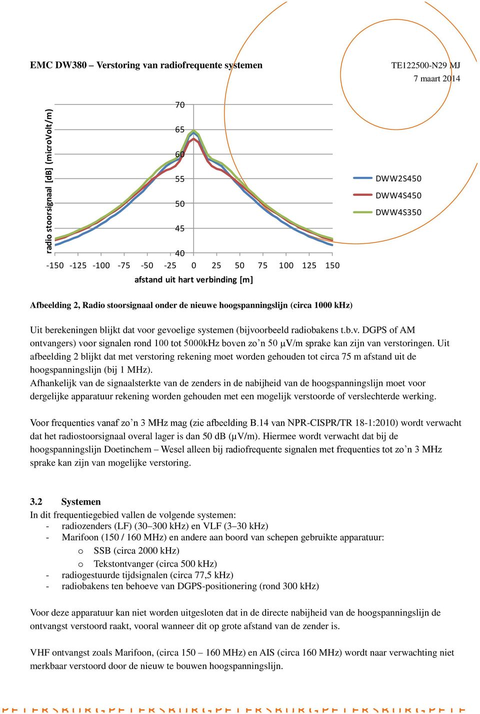 radiobakens t.b.v. DGPS of AM ontvangers) voor signalen rond 100 tot 5000kHz boven zo n 50 µv/m sprake kan zijn van verstoringen.