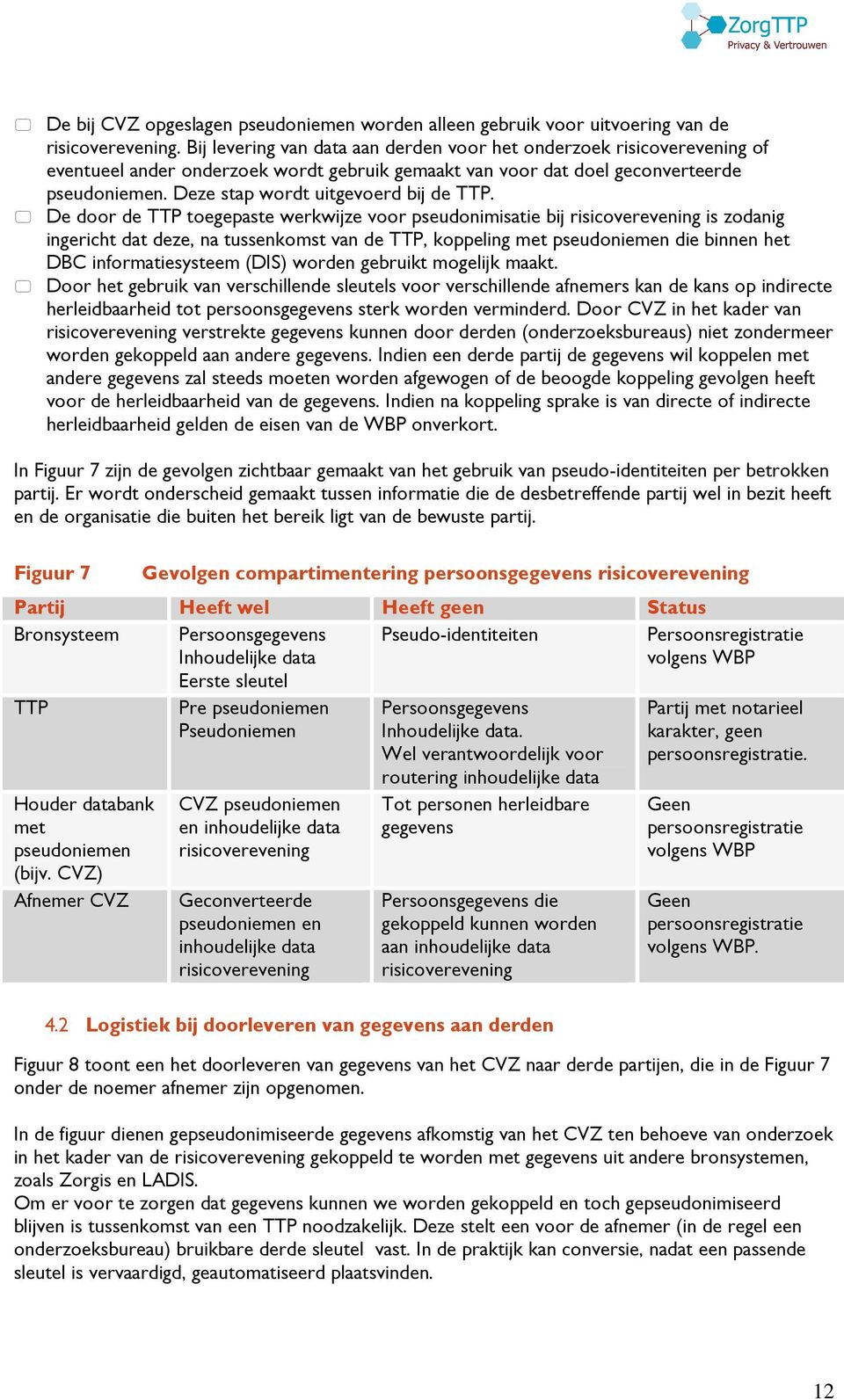 Deze stap wordt uitgevoerd bij de TTP.