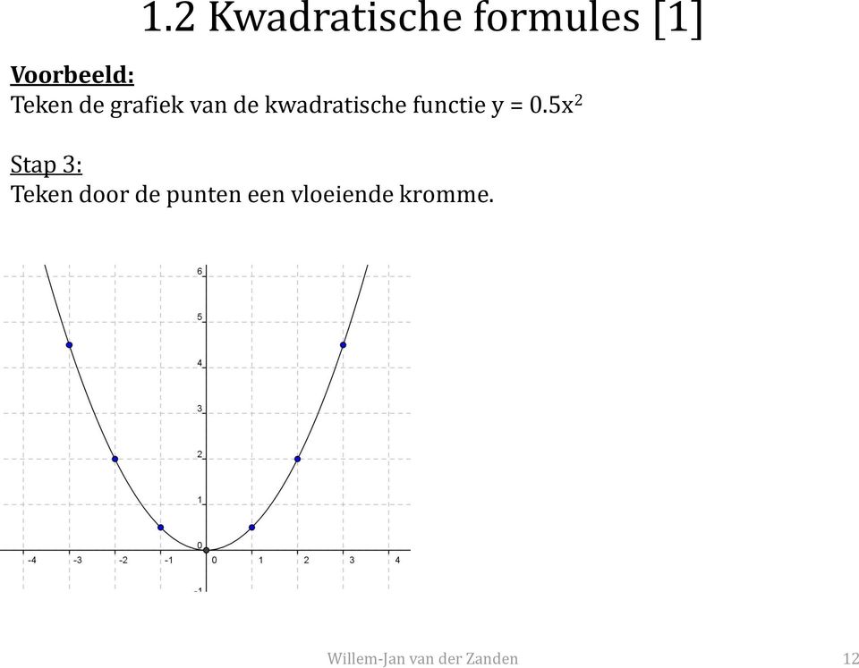 kwadratische functie y = 0.