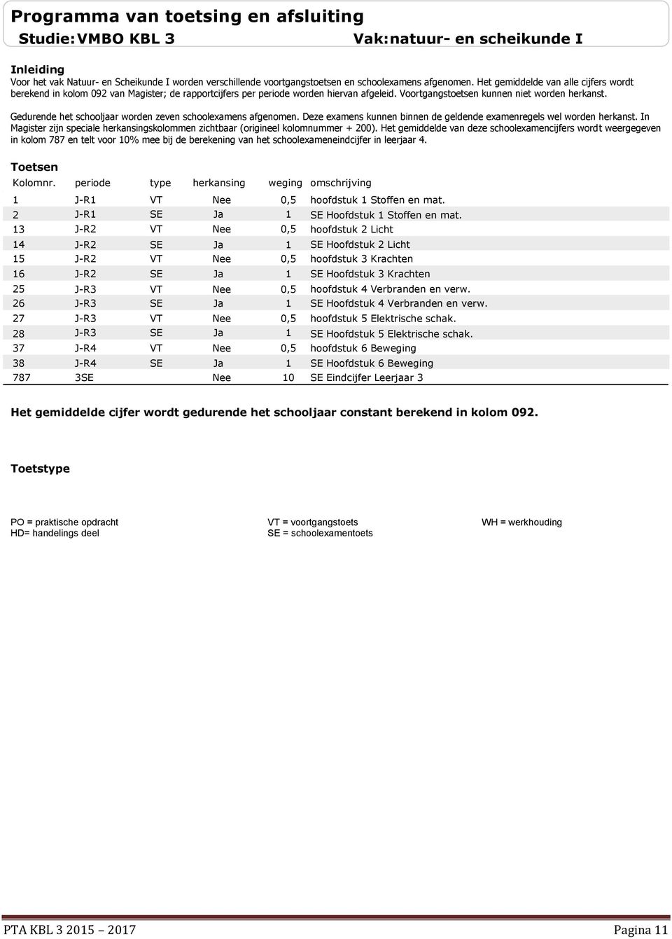 Gedurende het schooljaar worden zeven schoolexamens afgenomen. Dez e examens kunnen binnen de geldende examenregels wel worden herkan st.