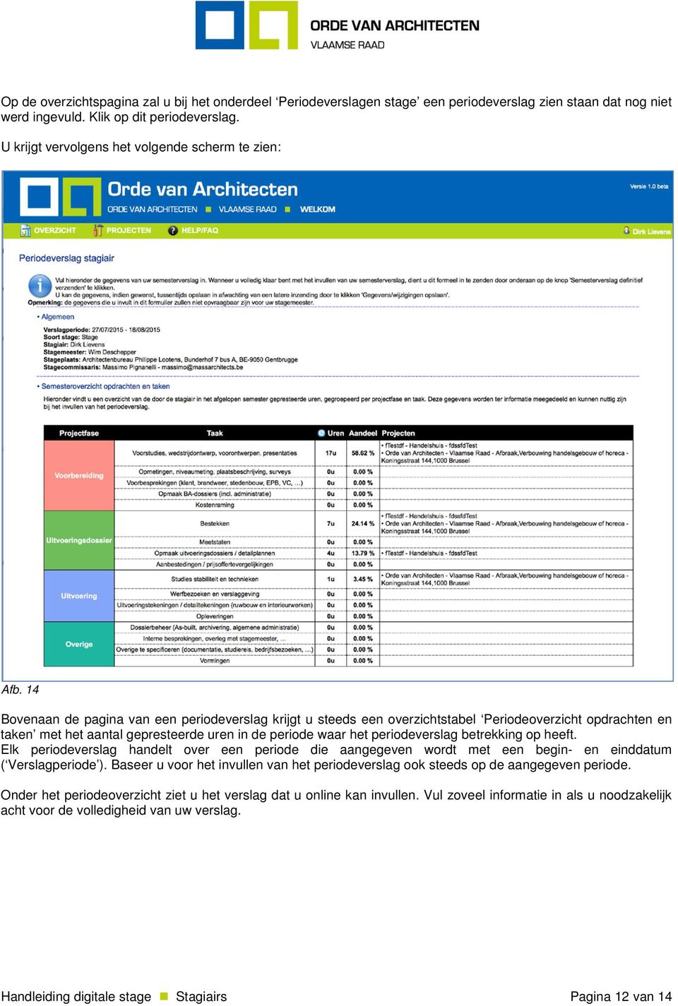 14 Bovenaan de pagina van een periodeverslag krijgt u steeds een overzichtstabel Periodeoverzicht opdrachten en taken met het aantal gepresteerde uren in de periode waar het periodeverslag betrekking