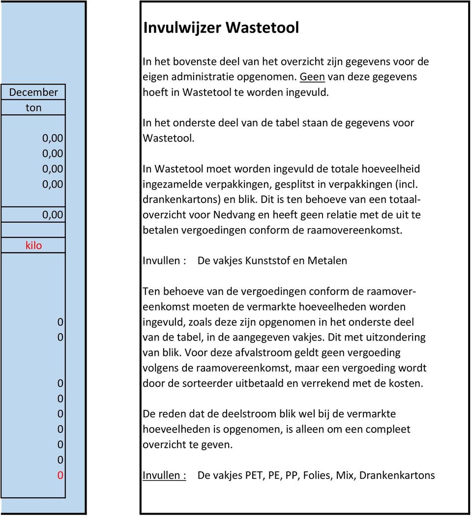 0,00 0,00 In Wastetool moet worden ingevuld de totale hoeveelheid 0,00 ingezamelde verpakkingen, gesplitst in verpakkingen (incl. drankenkartons) en blik.