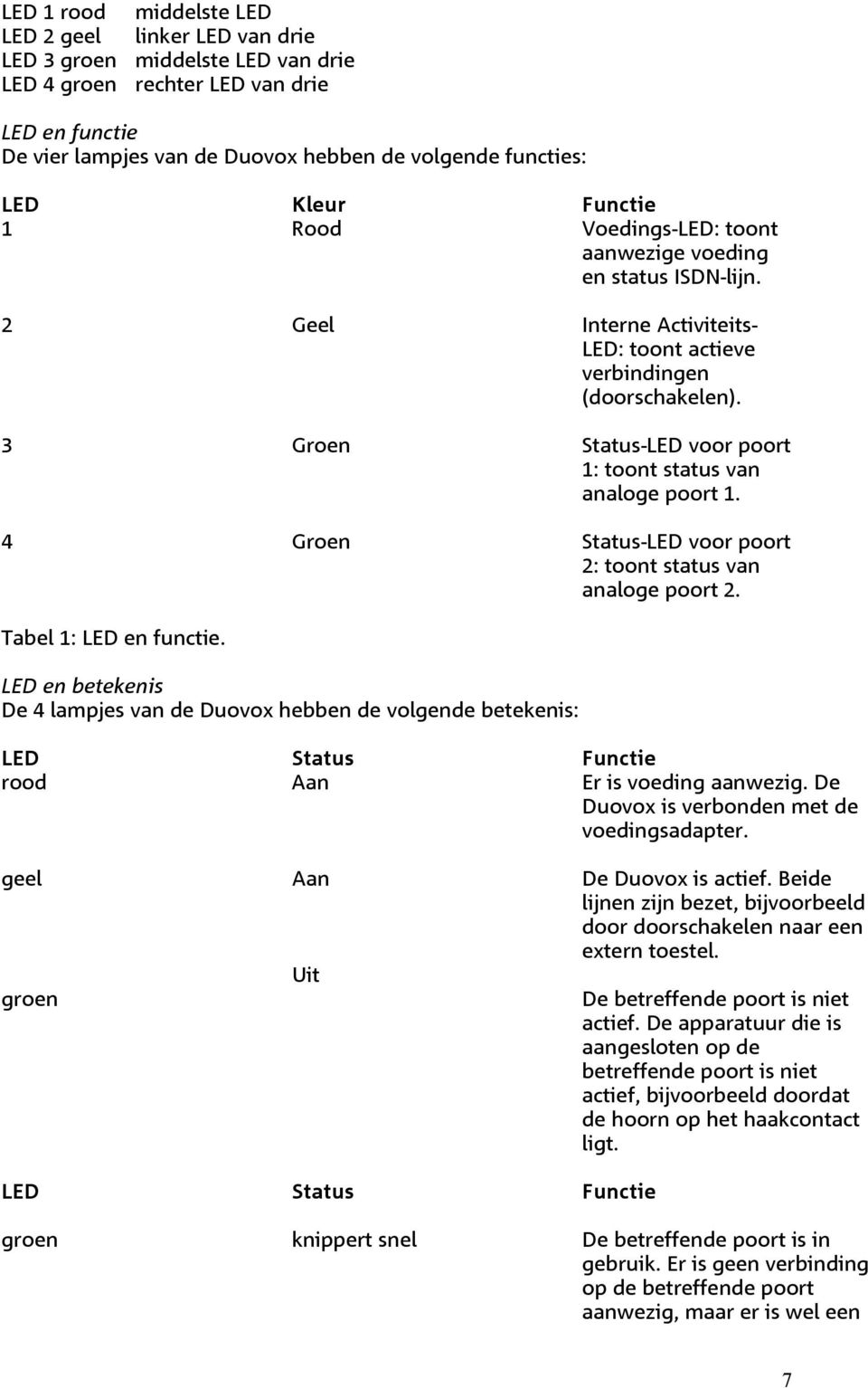 3 Groen Status-LED voor poort 1: toont status van analoge poort 1. 4 Groen Status-LED voor poort 2: toont status van analoge poort 2. Tabel 1: LED en functie.